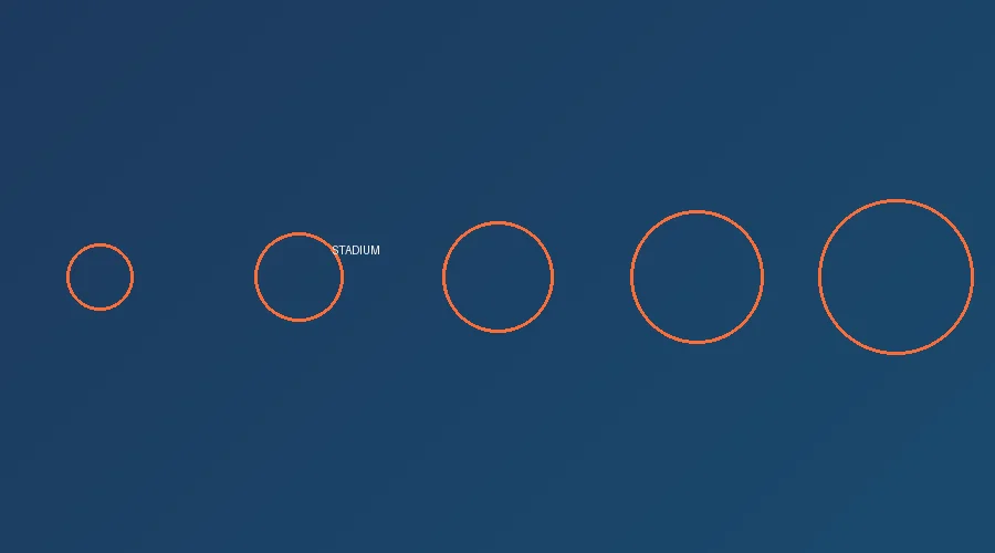 世界著名足球场馆全景图